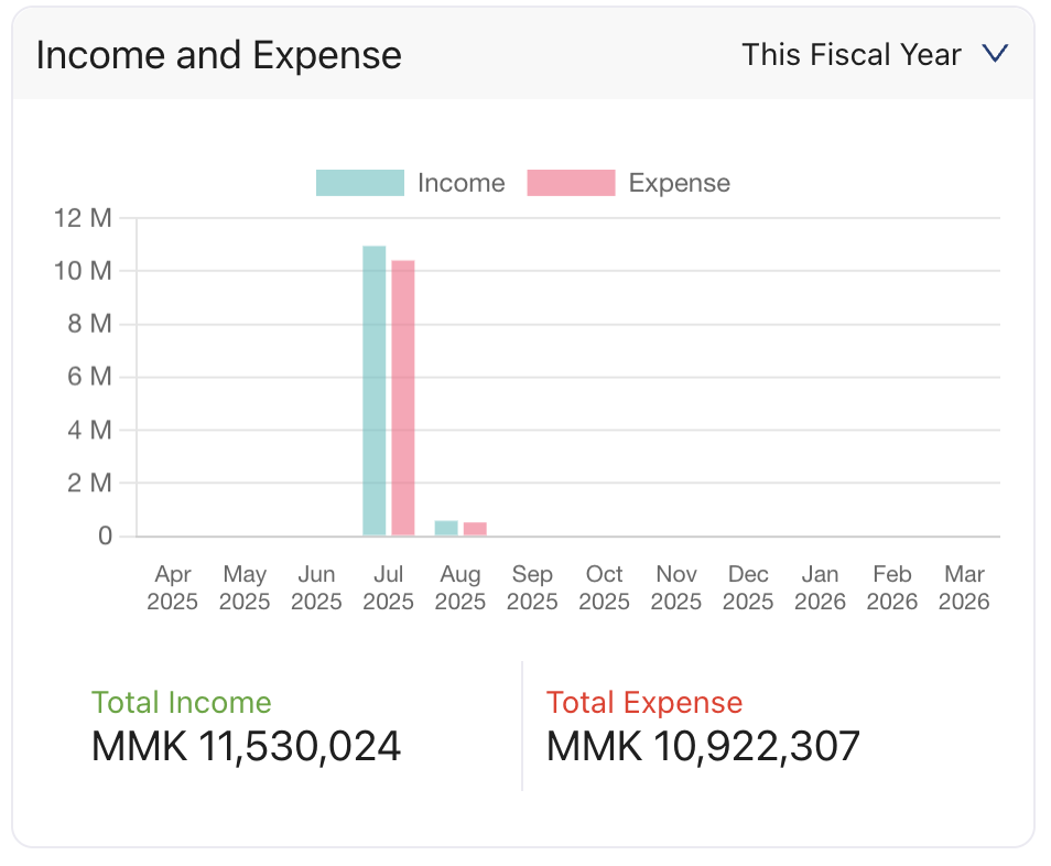 DAS — Income & Expense Dashboard