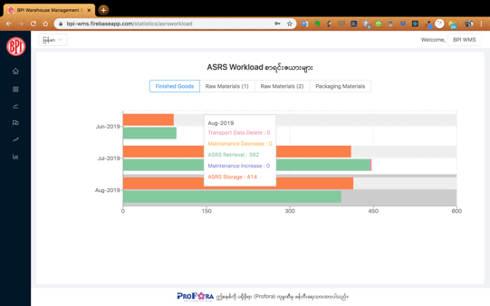 BPI WMS — ASRS Workload